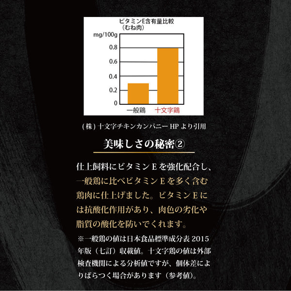 【クイックの日福箱】十文字鶏セット