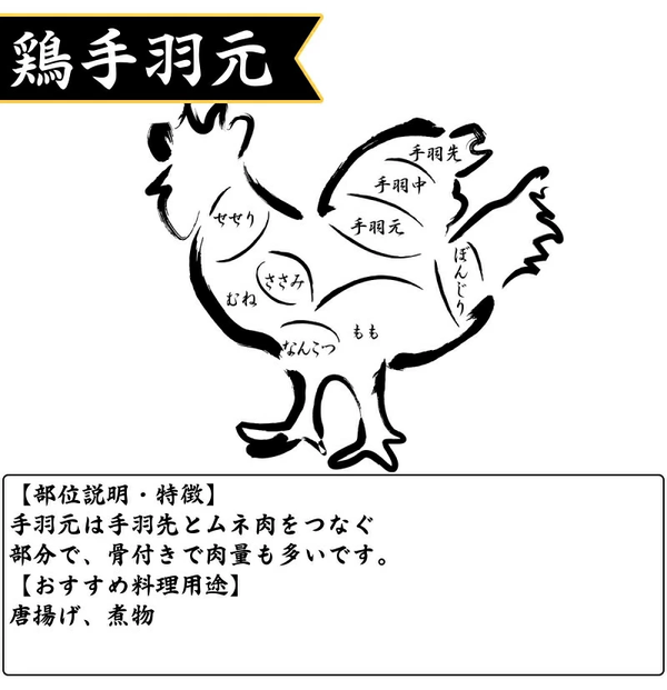 【クイックの日福箱】十文字鶏セット